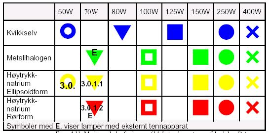 Statens vegvesen Region midt D1-79 Hovedprosess 7: Vegutstyr og miljøtiltak Luftfuktighet: AB2 og AB4 Tilstedeværelse av vann: minimum AD5 Tilstedeværelse av fremmedlegemer: minimum AE2