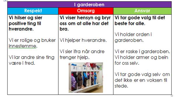 Innledning Hvilke tiltak SFO vil iverksette for å nå målene i strategisk plan, blir beskrevet i denne årsplanen. SFO sin årsplan er ment å være et styringsverktøy for utviklingsarbeidet ved SFO.