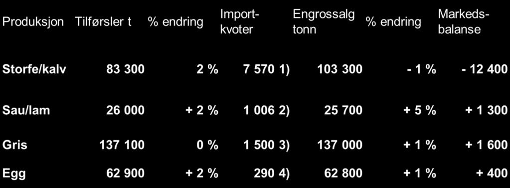 Prognose 2017 pr januar Importen inkluderer