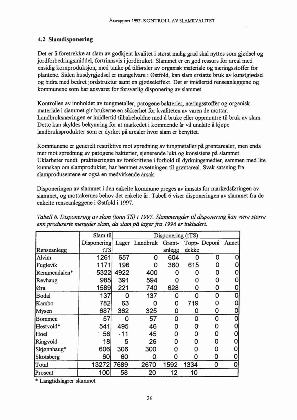 Årsrapport 1997. KONTROLL A V SLAMKV ALITET 4.