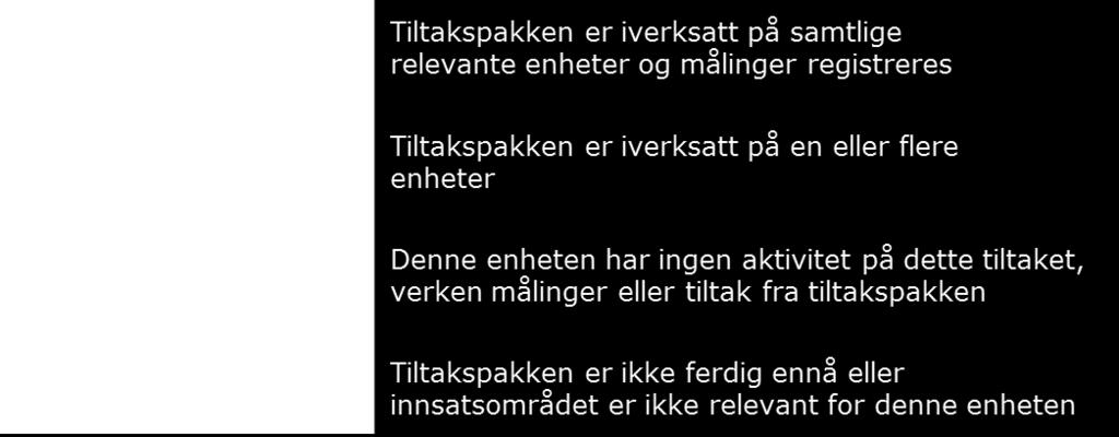 Enkelte av spørsmålene i spørreundersøkelsen i denne følgeevalueringen likner spørsmålene i Pasientsikkerhetskulturundersøkelsen, men kan ikke sammenliknes da utvalget av respondenter er forskjellig.