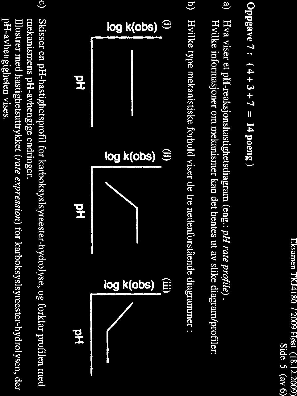 Eksamen TKJ4 180 I 2009 HØst (18.12.2009) Side 5 (av 6) Oppgave7: (4+3+7 = l4poeng) a) Hva viser et ph-reaksjonshastighetsdiagram (eng.: ph rate profile).