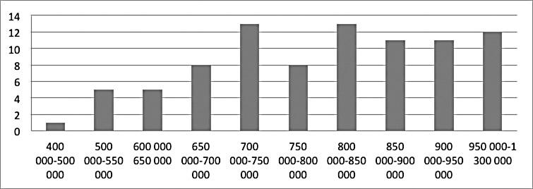 stilling (n = 165). Figur 2.