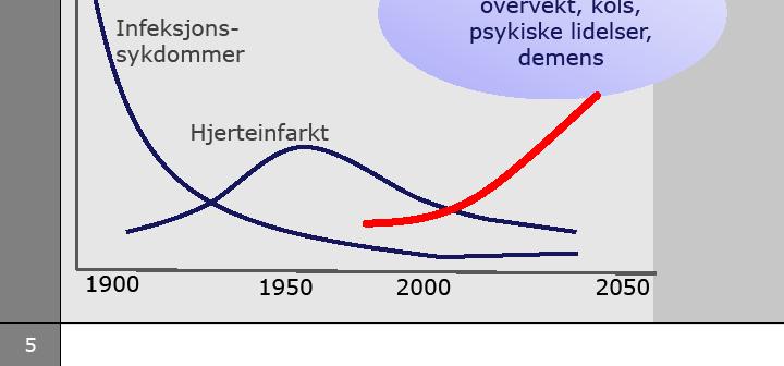 utfordrer velferdssamfunnets