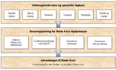 + «tilsvarende kompetanse» Kompetanse Verdier Dydene Mot Måtehold Visdom Rettferdighet Dødssyndene Hovmod