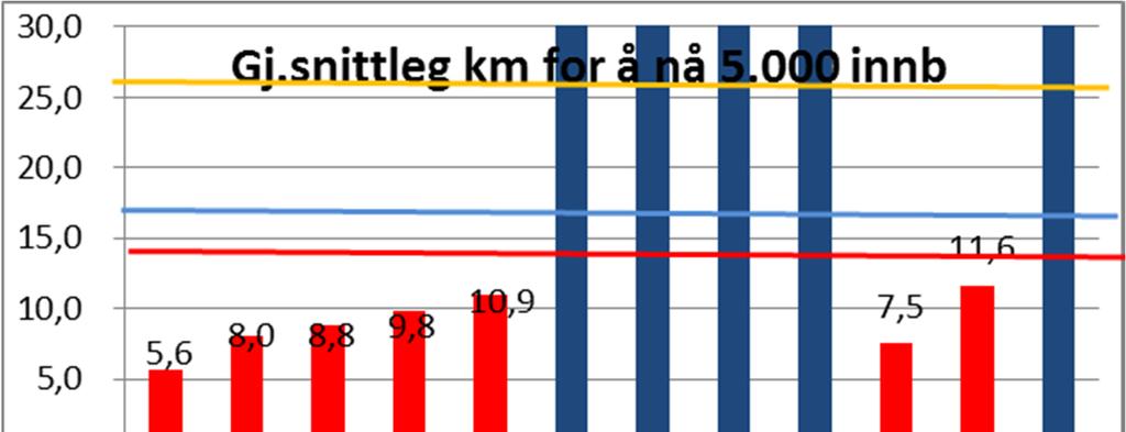 Strukturkriteriet - Ny kommune NB