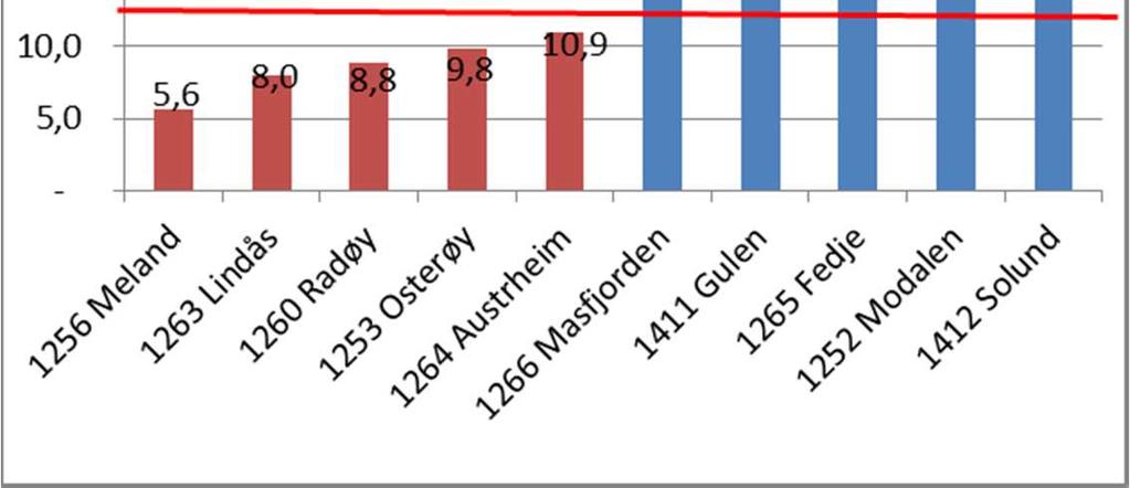 reise for å kunne nå 5.000 innbyggar?