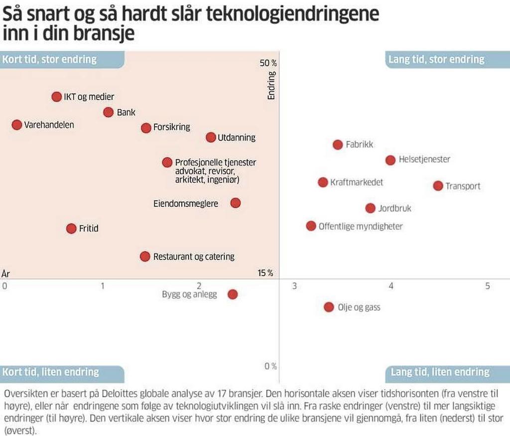 IT-næringens