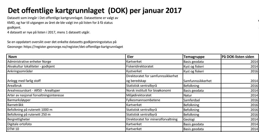 Det offentlige kartgrunnlaget datasett som inngår