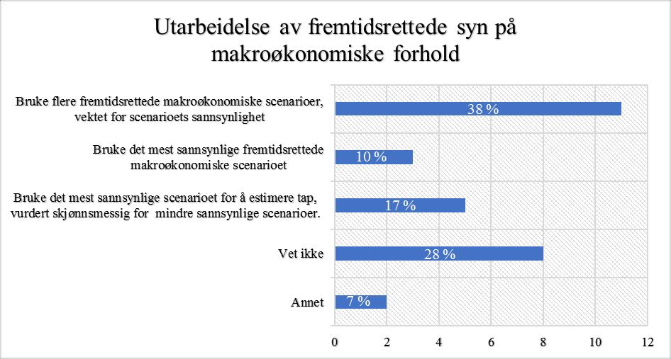 økning i kredittrisiko.