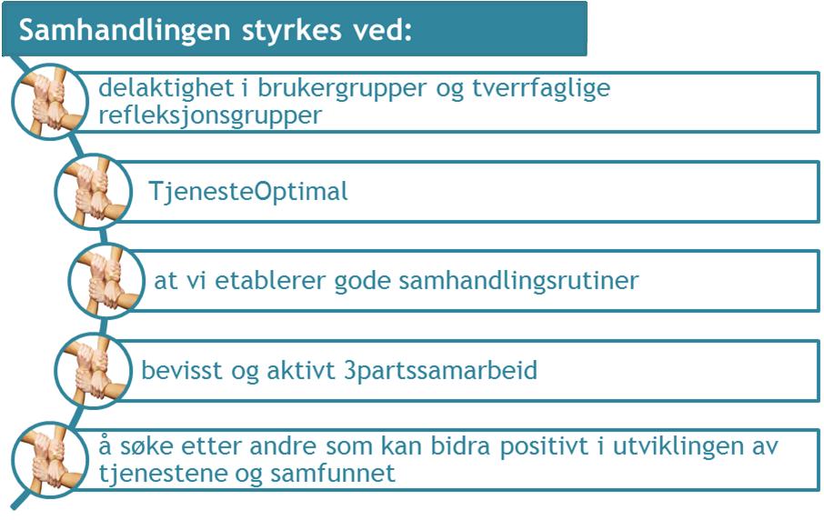 Strategier for innovasjon i Lunner kommune En tydelig innovasjonsstrategi handler om å etablere et metodeverk for utvikling av tjenester og finne tiltak som gir økt politisk handlingsrom.