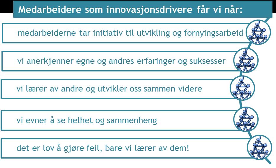 I Lunner har vi modige politikere I Lunner erkjenner vi at innovasjon utfordrer rammene for både tjenesteyting og