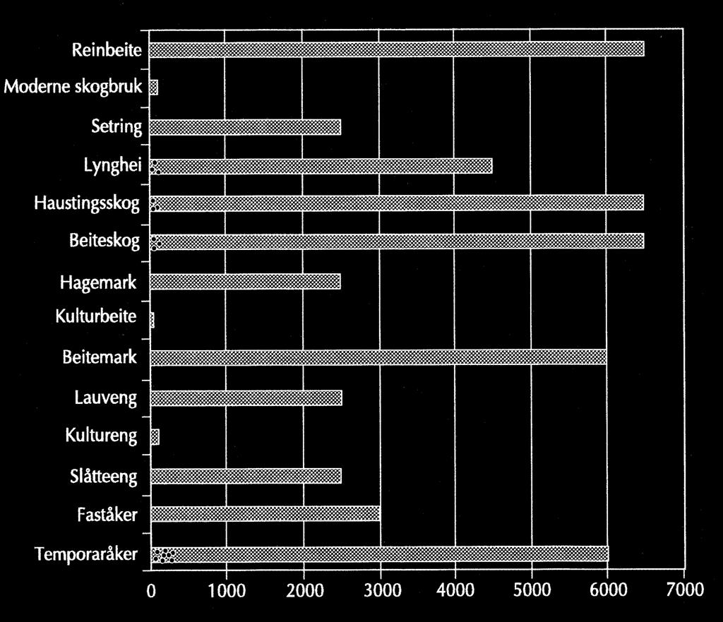 Bruteig et al: Beiting,