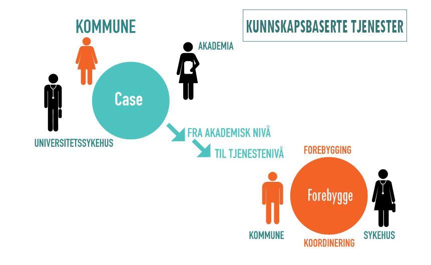 kristiansand.kommune.