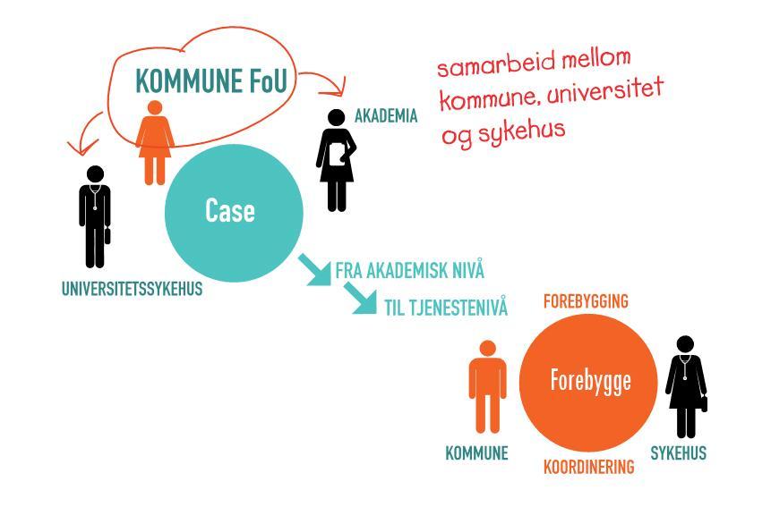 kristiansand.kommune.