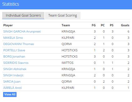 Norge landslag U21 spilte Europa Cup divisjon 2 i januar 2017 i Slovenia. Khidash representerte Norge som under Europa Cup divisjon 2 i januar 2017 i Slovenia.