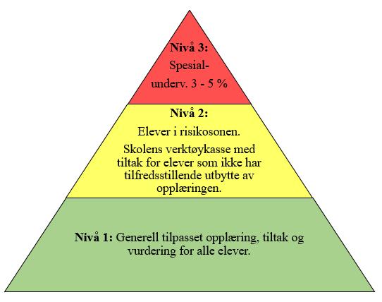 Veileder s-team sirkel Samarbeid mellom PPT og skolene i Fauske, Saltdal, Sørfold, Beiarn og Steigen.