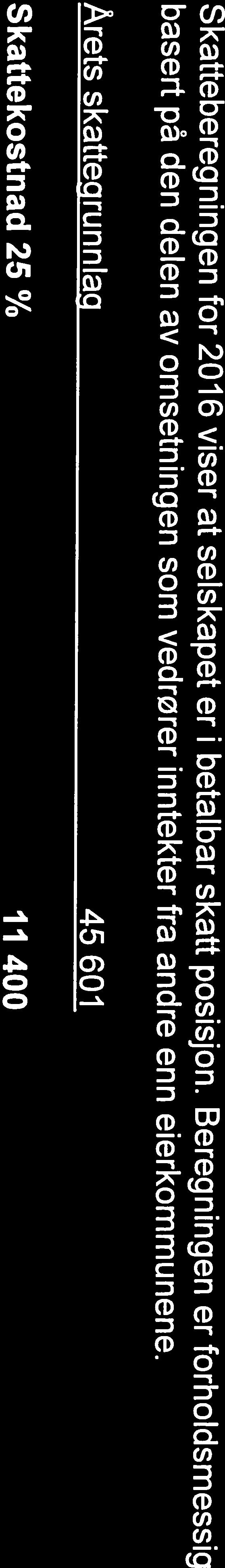 Det er ikke inngått avtale om særskilt vederlag ved ordinært opphør eller endring av ansettelsesforhold for daglig leder eller andre ledende ansatte i selskapet.