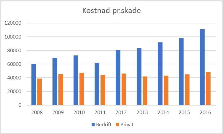 fra innendørs