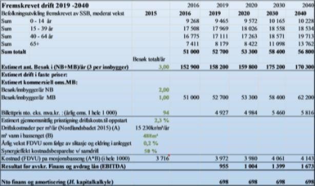 garderober og tribuner Billettpris 94,- (selvkost)