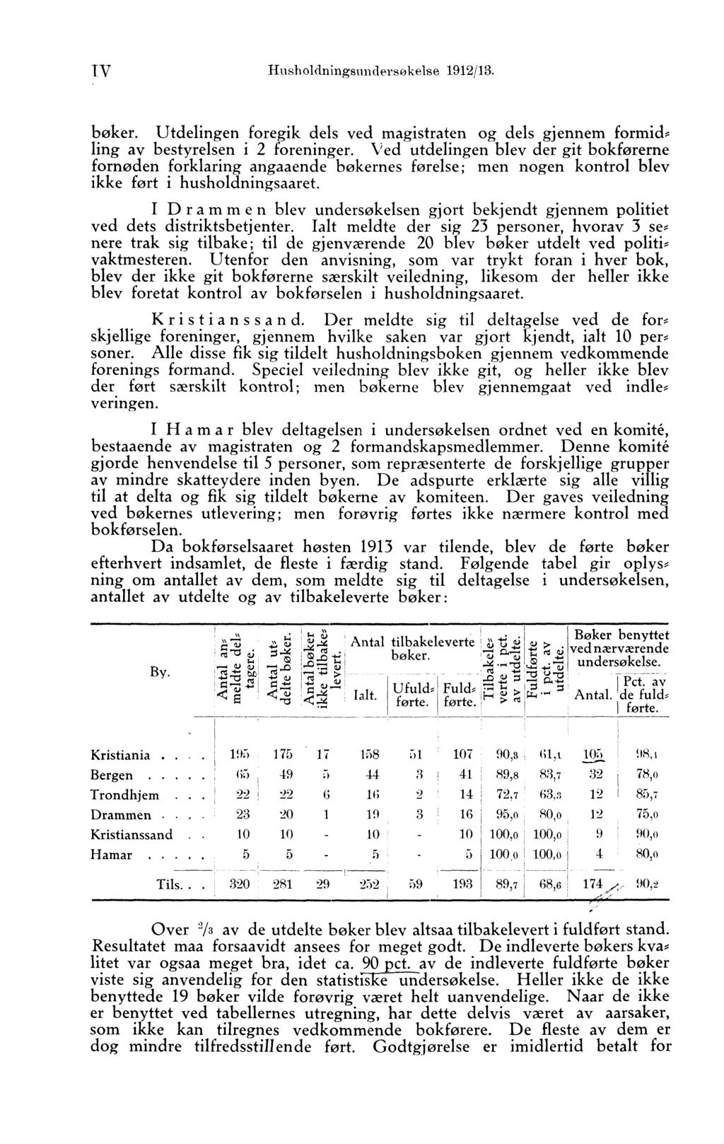 TV Husholdningsundersokelse 1912/13. bøker. Utdelingen foregik dels ved magistraten og dels gjennem formid, ling av bestyrelsen i 2 foreninger.