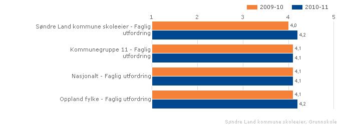 Arbeidet med å bedre vurderingskulturen må holde fram.