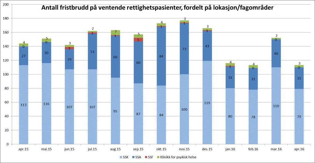 2. Kvalitet og pasientbehandling Tilbake til innholdsfortegnelse