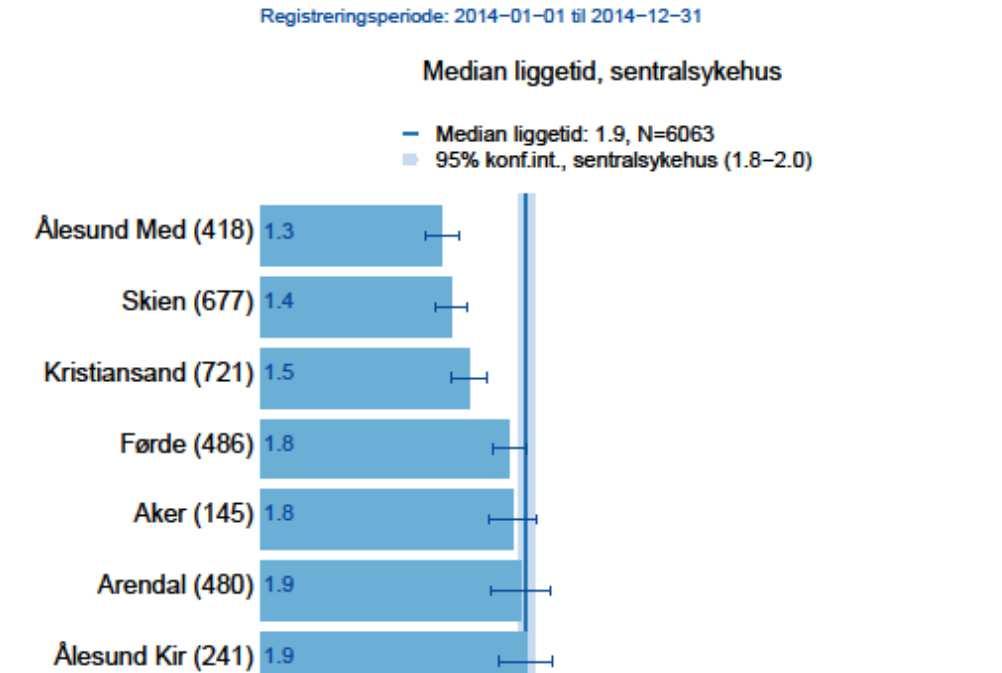 Liggjetid