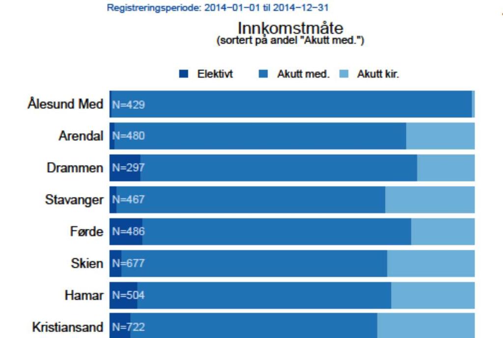 Pasientkategoriar