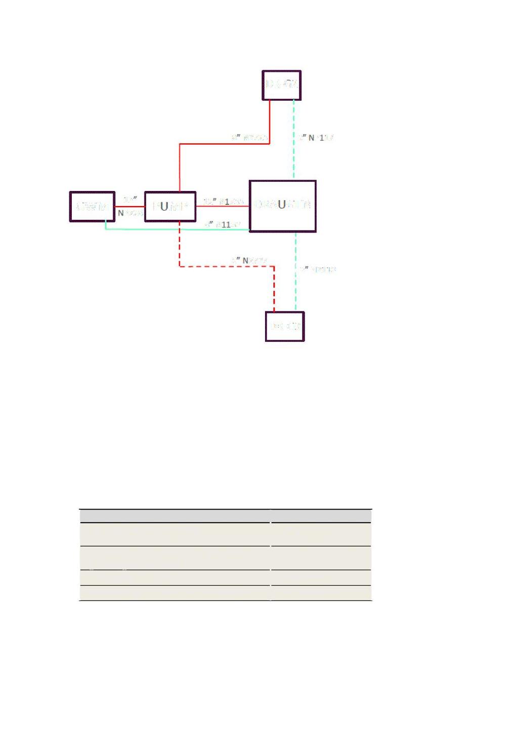 Figur3: DraugenInfill feltutbygging2015:installasjonav3 gassløftrørledni ngenen2117og N2118 fra Draugenplattformtil bunnrammeg2 ogg3 henholdsvis, installasjonav8 oljerørledningfra G3 til pumpeenhet.