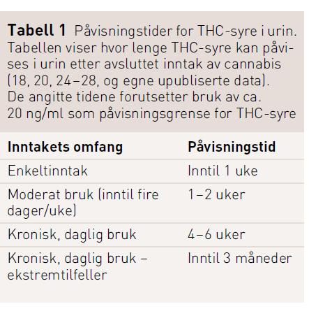 17 Vurdering av THC-syre utskillelse Utskillelse av THC-syre påvirkes av Hvor mye og hvor lenge personen har brukt cannabis Enkeltinntak