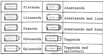 ifølge anvendelse 3 H P Spenningsareal A s d 4 d 1