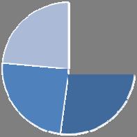 halvår, opp 11,7 prosent i kvartalet og opp 25,5 prosent fra årsskiftet. Alle divisjoner i Kongsberg Maritime kan vise til høyere ordreinngang i 2. kvartal 2012 sammenliknet med 2. kvartal 2011.