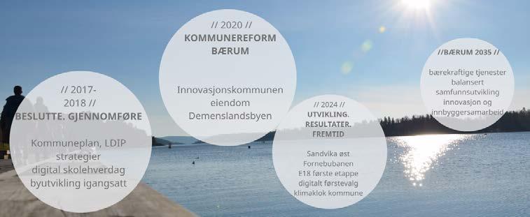 Bærum 2035 omfatter visjonen Sammen skaper vi fremtiden mangfold, raushet og bærekraft, og kommunens fire hovedmål om bærekraftige tjenester, balansert samfunnsutvikling, innovasjon,