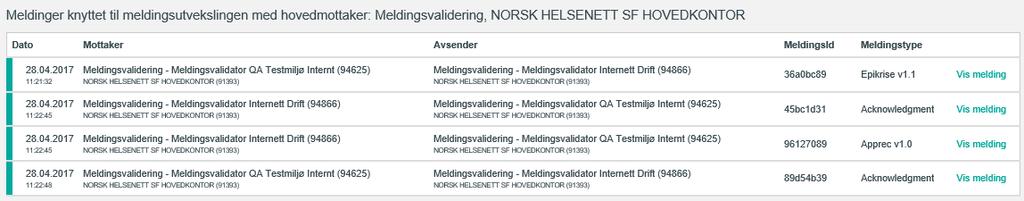 4.2 VALIDERTE MELDINGER Denne siden krever innlogging.