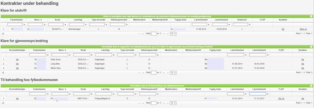 Kontrakter Viser oversikt over kontrakter under behandling, aktive og avsluttede kontrakter.