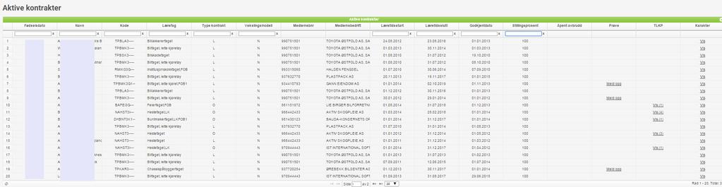 Aktive kontrakter Viser oversikt over aktive kontrakter, dvs. kontrakter som er godkjent hos fylkeskommunen, men ikke avsluttet.