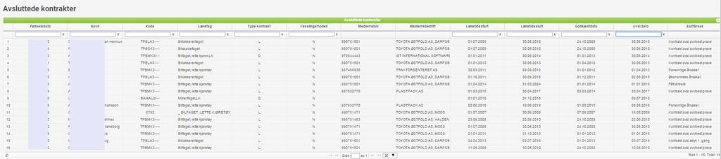 Avsluttede kontrakter Viser oversikt over kontrakter som er avsluttet, avslutingsdato og årsak vises i egne kolonner.