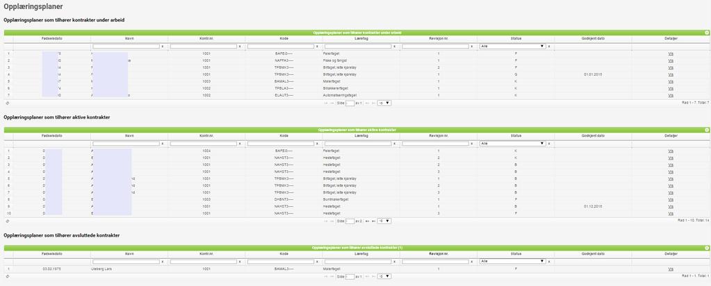 Opplæringsplaner Viser oversikt over opplæringsplaner tilknyttet kontrakter, fordelt på kontrakter som er under arbeid, aktive kontrakter og avsluttede kontrakter.