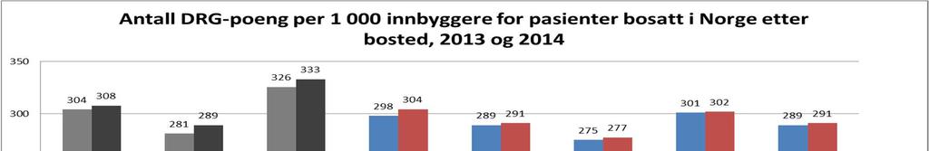 Forbruksrater