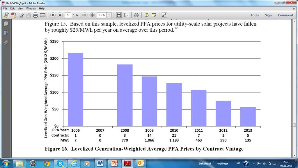 May 2013 page 4 Eksempel US Dep of Energy: Levelized PPA prices for utility-scale solar
