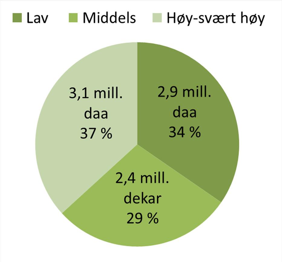 INFORMASJON OM AREALENE GJENGROINGSAREALER SOM FYLLER SKOGDEFINISJONEN 8,44 MILL. DAA Ca. 1 mill.