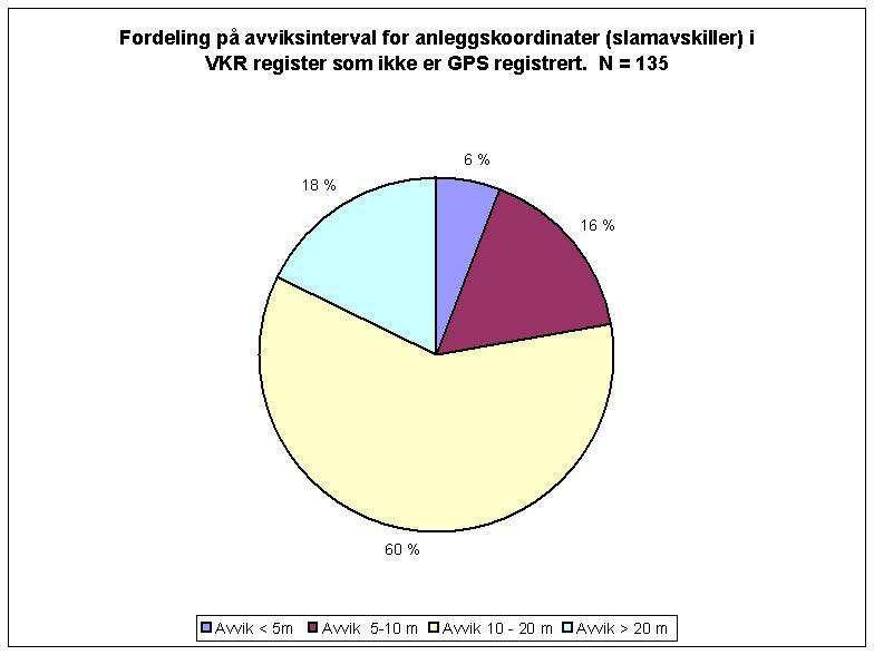 Type slamanlegg, type materiale i slamavskiljar, anleggsår og avtaletype.