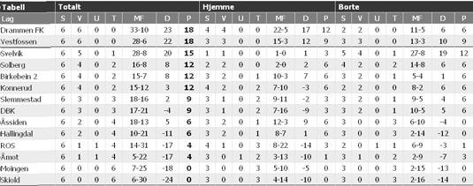 HOVEDSPONSOR TABELL pr. 19.05.