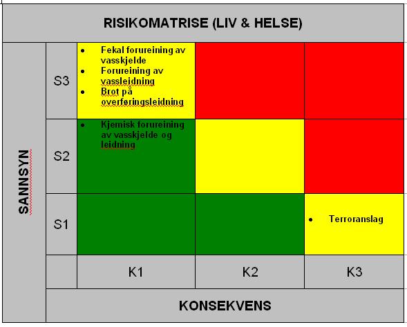 Risikomatriser Liv