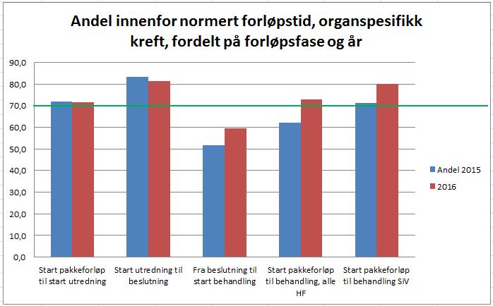 Det har vært et krevende arbeid å få kontroll på alle delene av prosessen. Sakte men sikkert har resultatene forbedret seg.