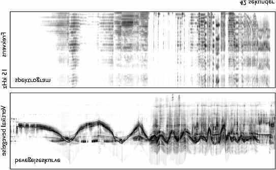 Musikk som beveger 179 Figur 3: Bevegelseskurve og lydspektrogram av en kort fiolinimprovisasjon. Figur 2 og 3.