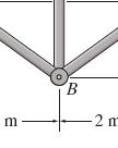 y F AB F BD F BC x y-komponenten til kraftvektorene er 1.5 2.5 0.6 ganget med stavkraften 0; 0.6 0 0.6 (6) 0.60.8333 0.8333 1.