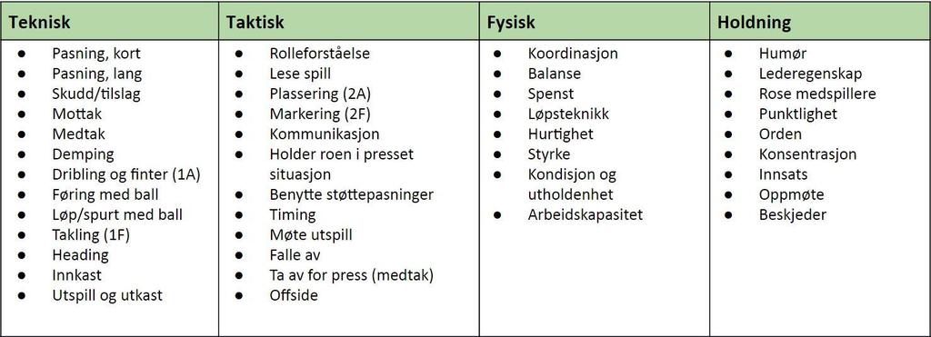 LKFK Spilleren En overordnet målsetning for klubben er at