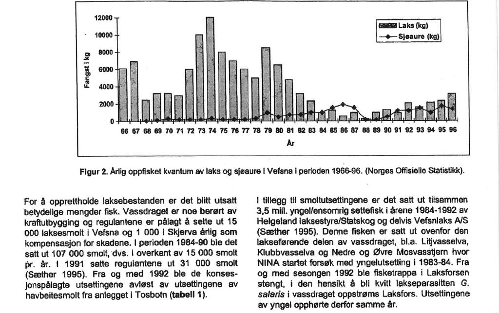 Nedenfor er sakset en tabell over oppfisket kvantum for hele vassdraget. (Nina oppdragsmelding 510, Trondheim,desember 1997) Side 13 av 17 Figur 2.